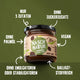 Vorteile der Naschcreme „NaschTella” von NaschNatur: ohne Zuckerzusatz, Emulgatoren und Stabilisatoren, reich an Ballaststoffen, vegan, ohne Palmöl.